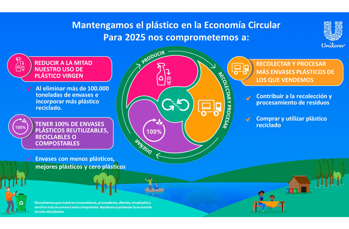 Nitrógeno para reducir el uso de plástico: así consiguen las empresas  envases más sostenibles