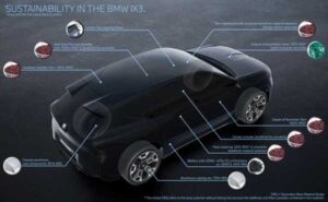 Bmw-ix3-sust